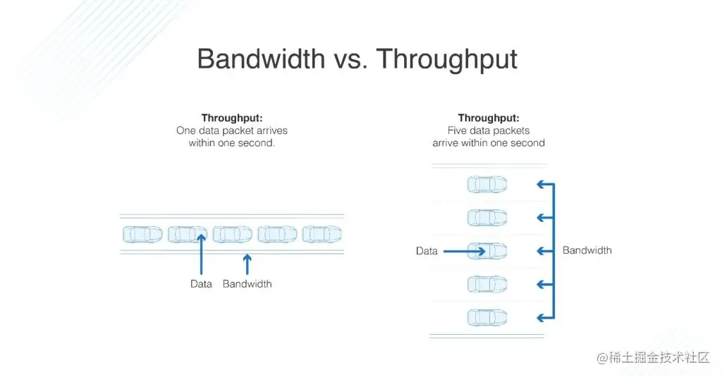 Bandwidth-vs.-Throughput-1024x535.jpg