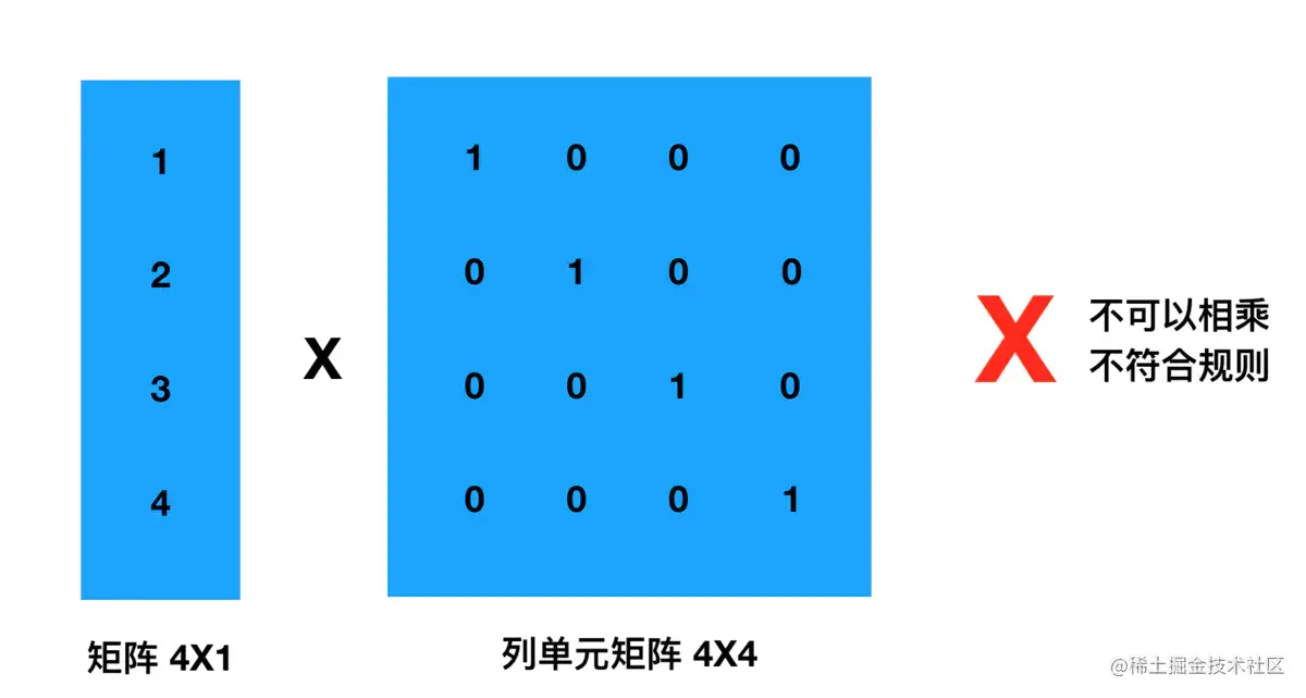单元矩阵 X 向量
