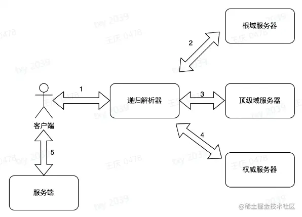 Pasted image 20230816203449.png