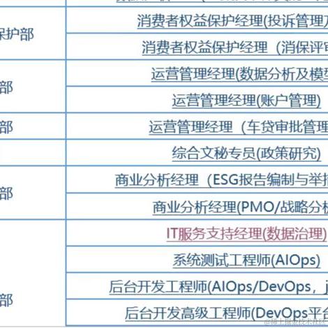 敲门砖计划于2022-07-20 11:16发布的图片
