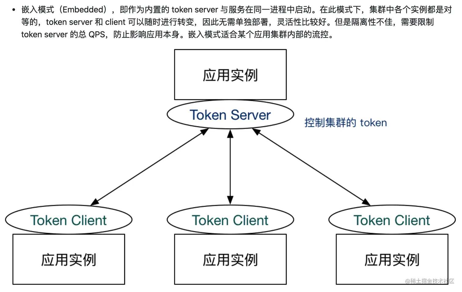 嵌入TokenServer.png