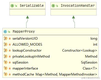 MapperProxy类图