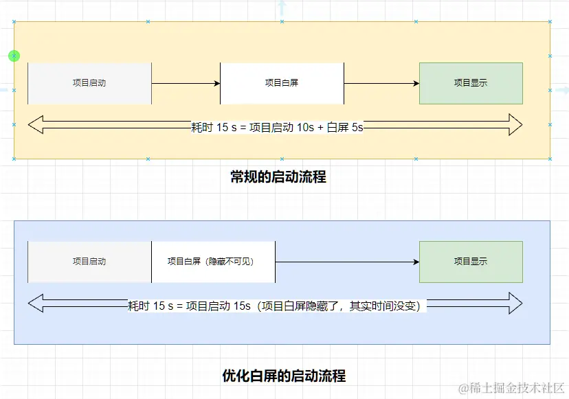 白屏流程.png
