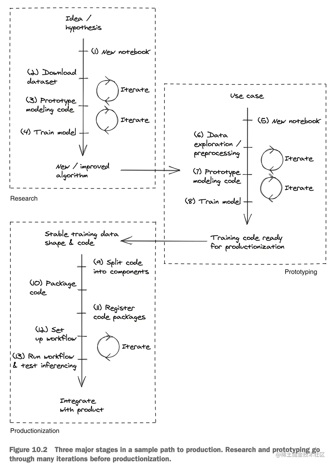 截屏2023-07-09 17.04.07.png