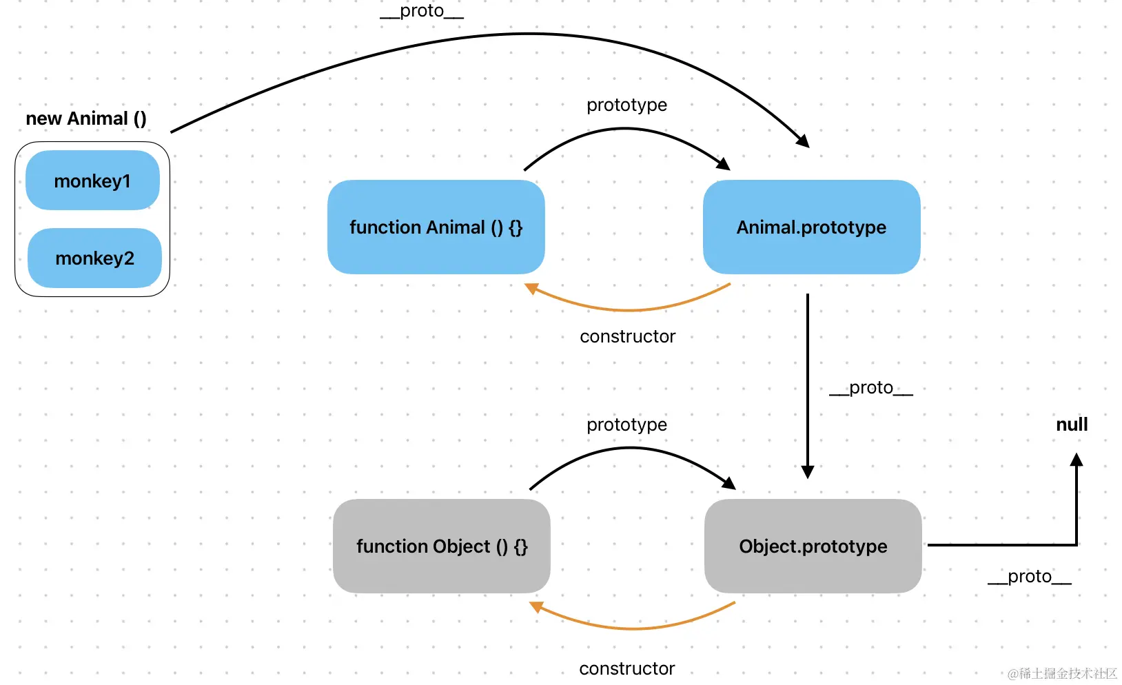 截屏2024-01-08 22.33.16.png