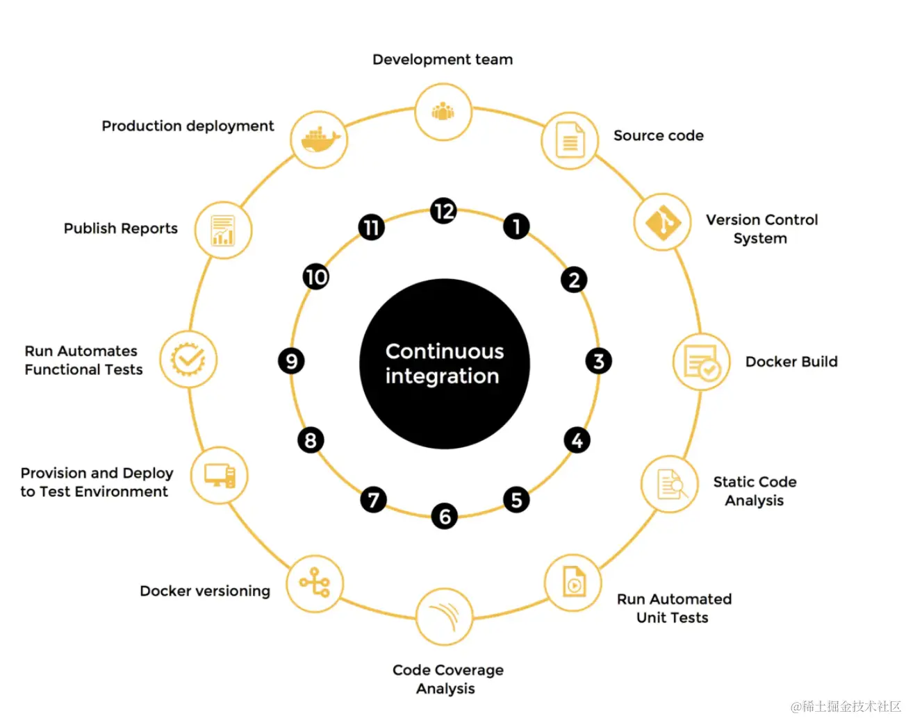 持续集成.png