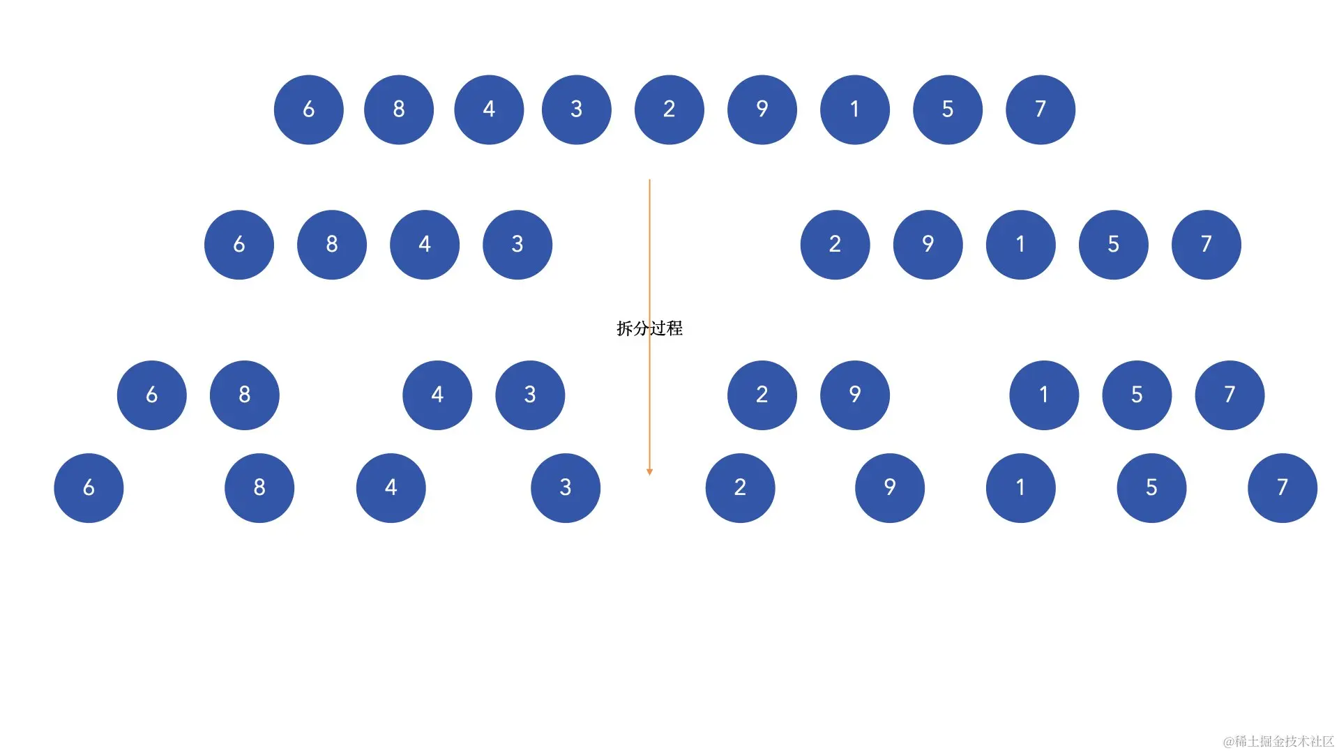 归并排序演示.001.jpeg