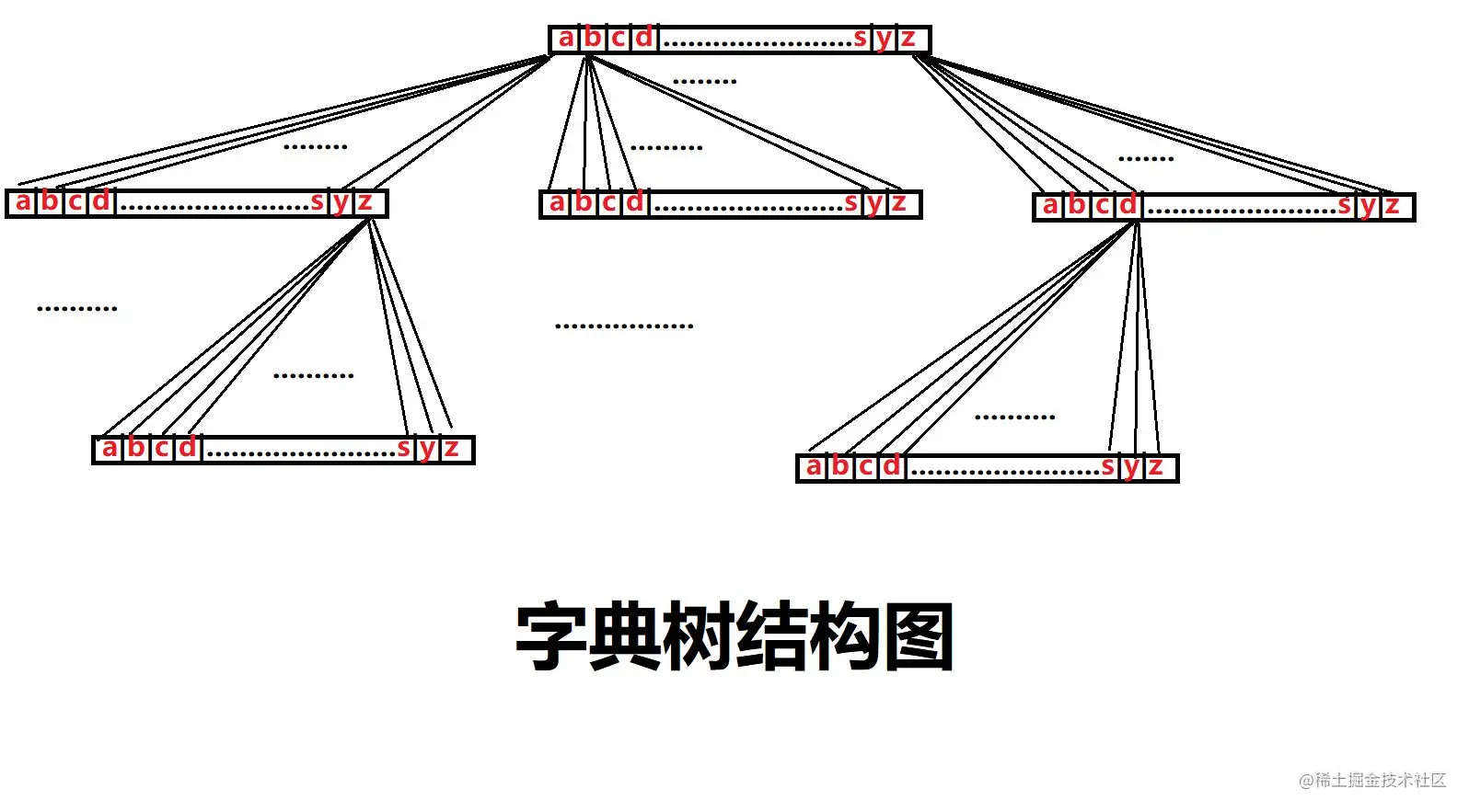 字典树.jpg