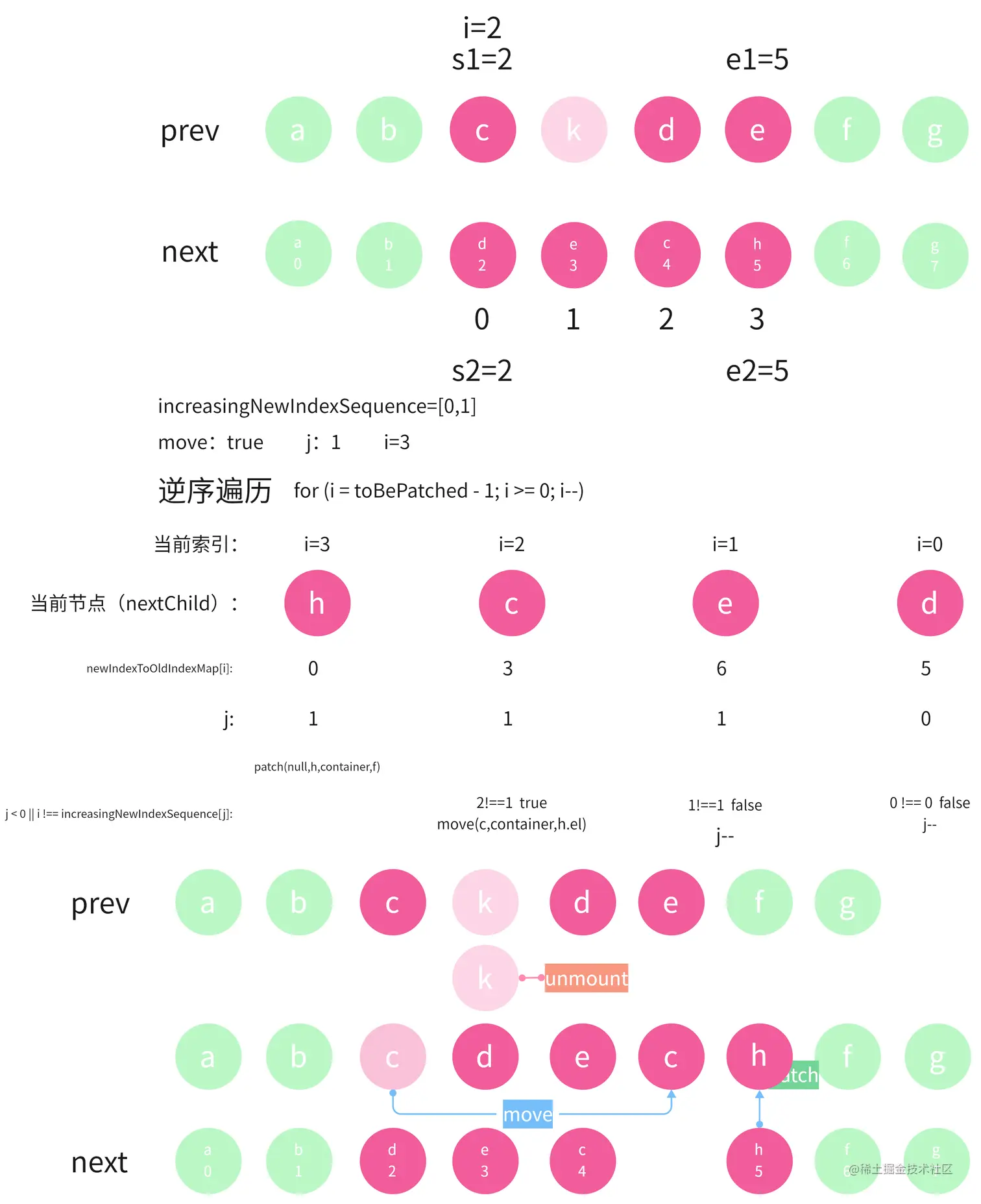 未知序列移动和安装个人举例.png
