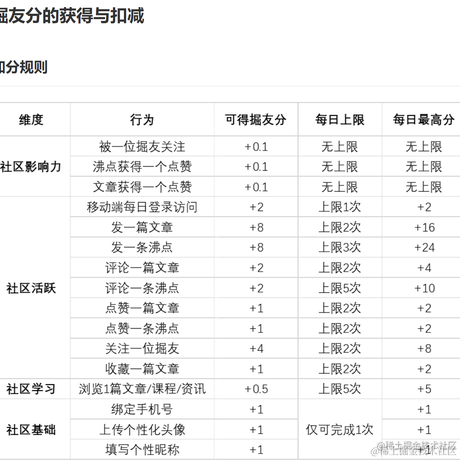 归无期于2022-07-12 10:05发布的图片