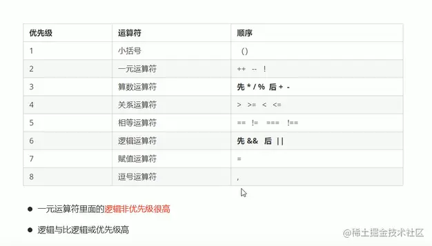 运算符优先级.png