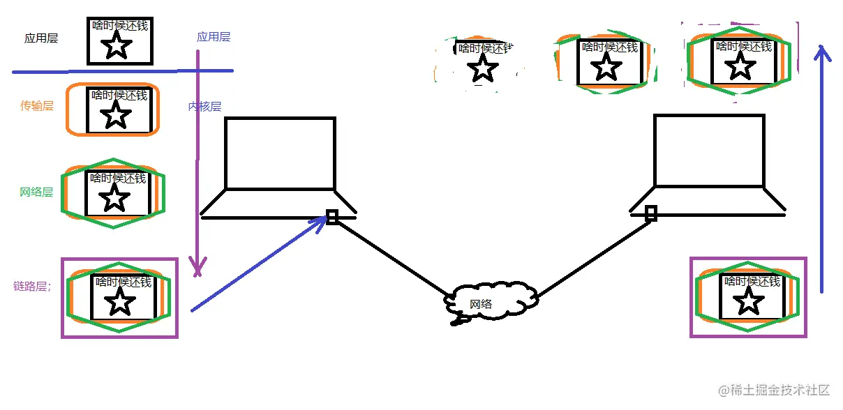 网络通信流程.png