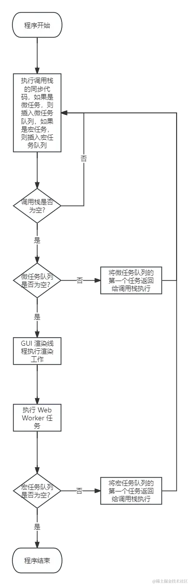 EventLoop.png