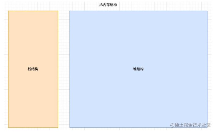 js内存结构.png