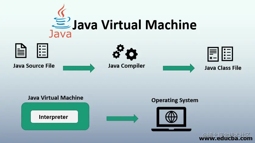 JVM