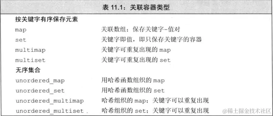associative-container.png