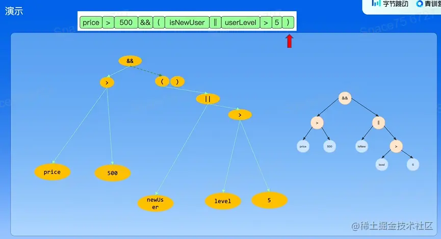 递归下降算法的结果和预期语法树的比较
