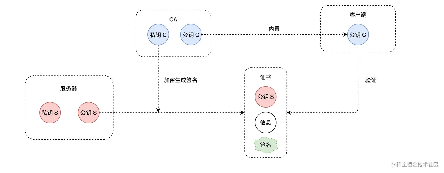 https_cer