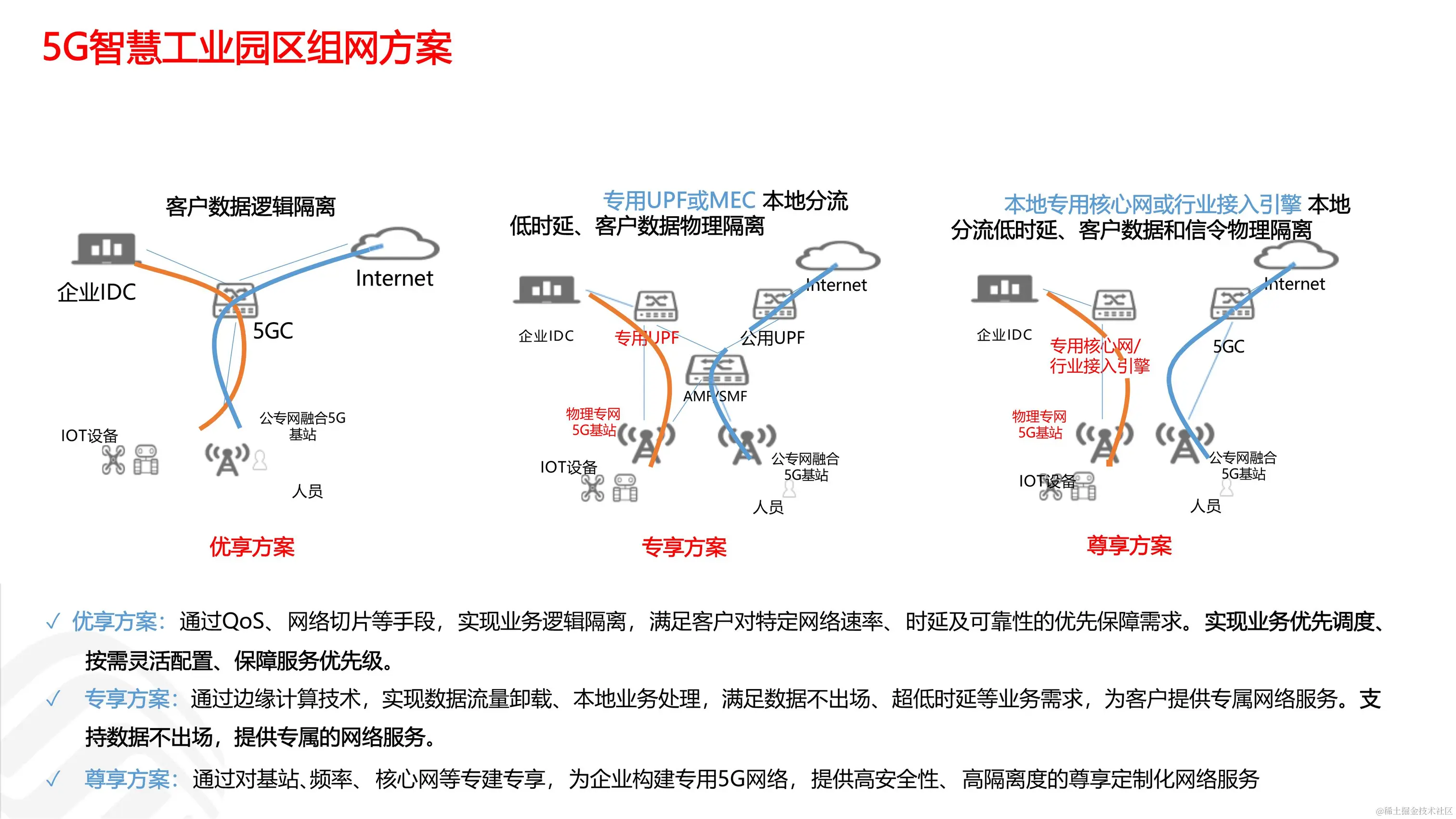 030916273410_05G智慧工业园区解决方案_6.jpg