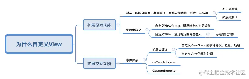 guide