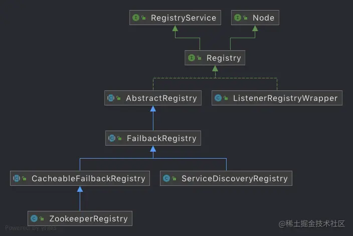 ZookeeperRegistry.png