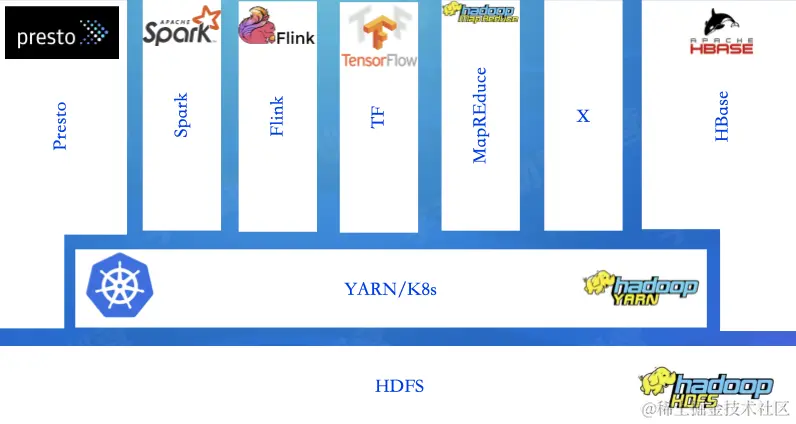 截屏2022-08-03 15.49.48.png