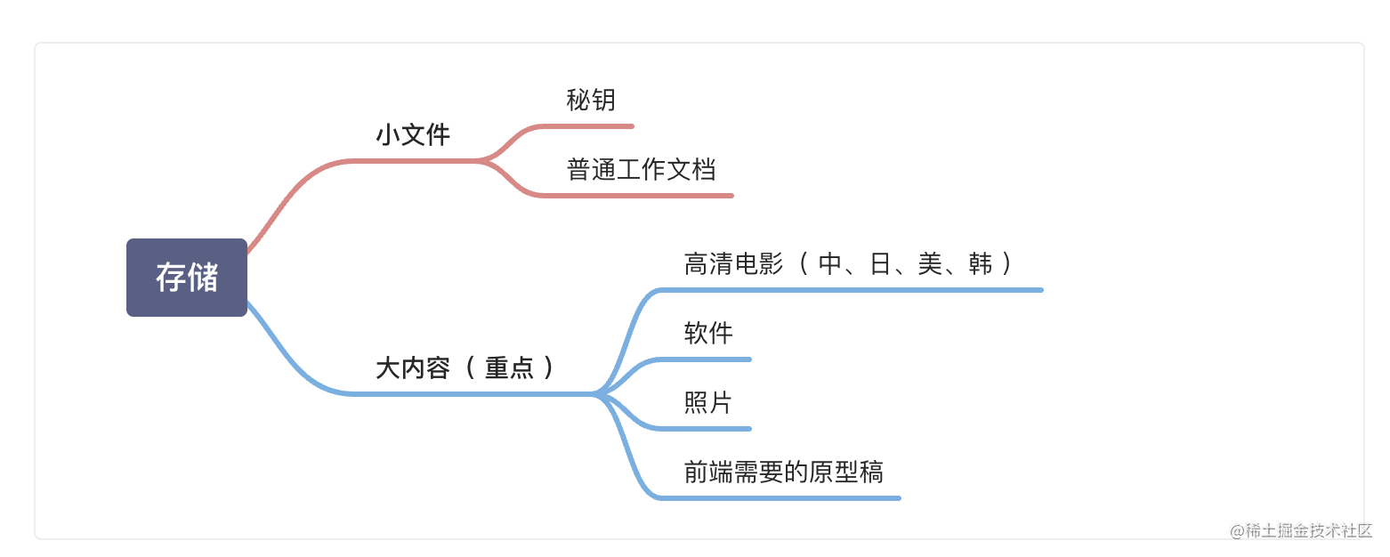 程序员买入一个硬盘的思考「建议收藏」