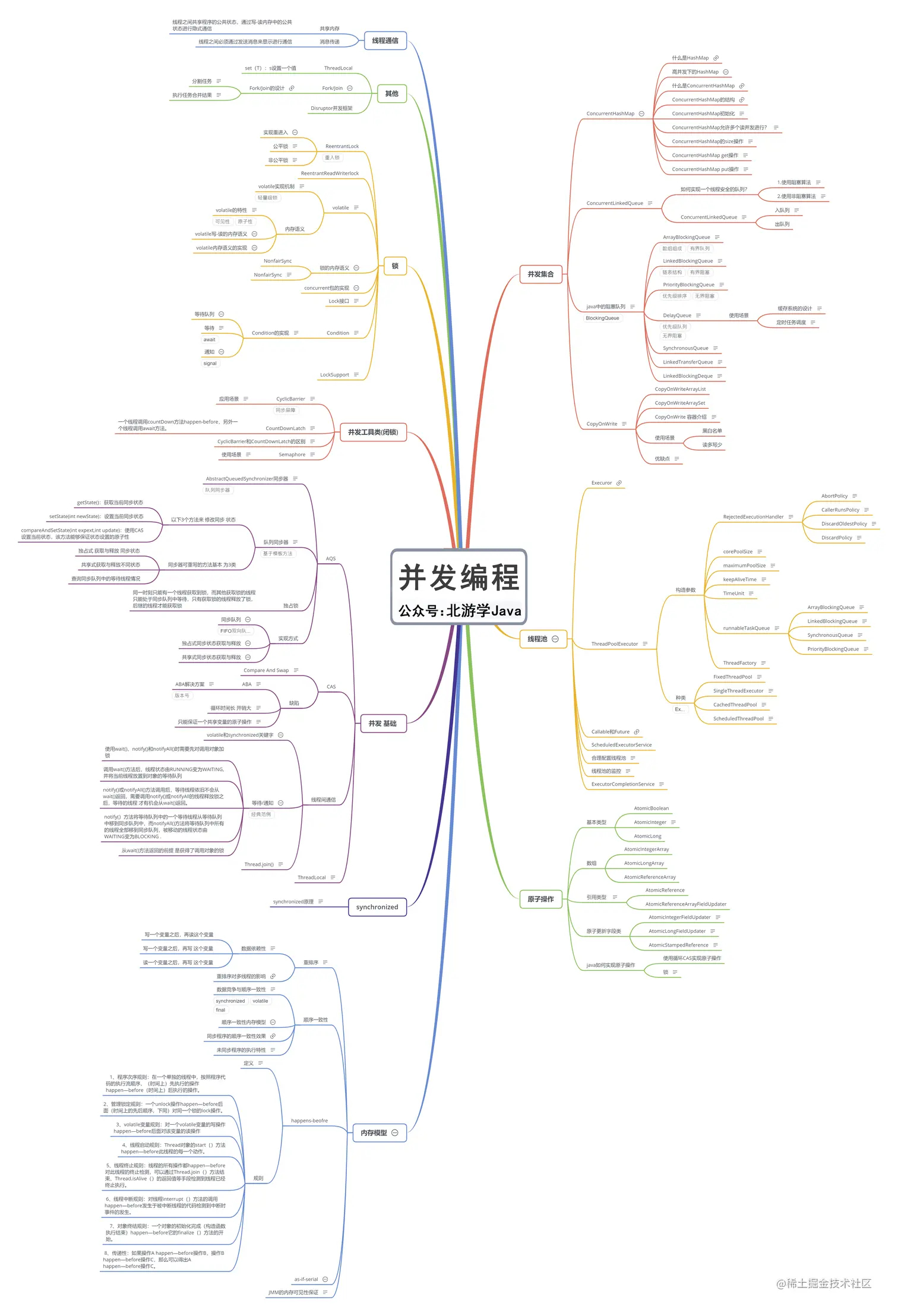 1并发编程 北游.jpg