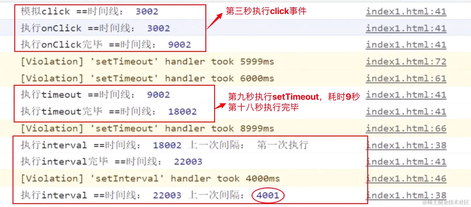 Js动画——传统定时器与新生代定时器setlnterval 本身存在累计效应 Settimeout 存在最低延迟时间；实 掘金