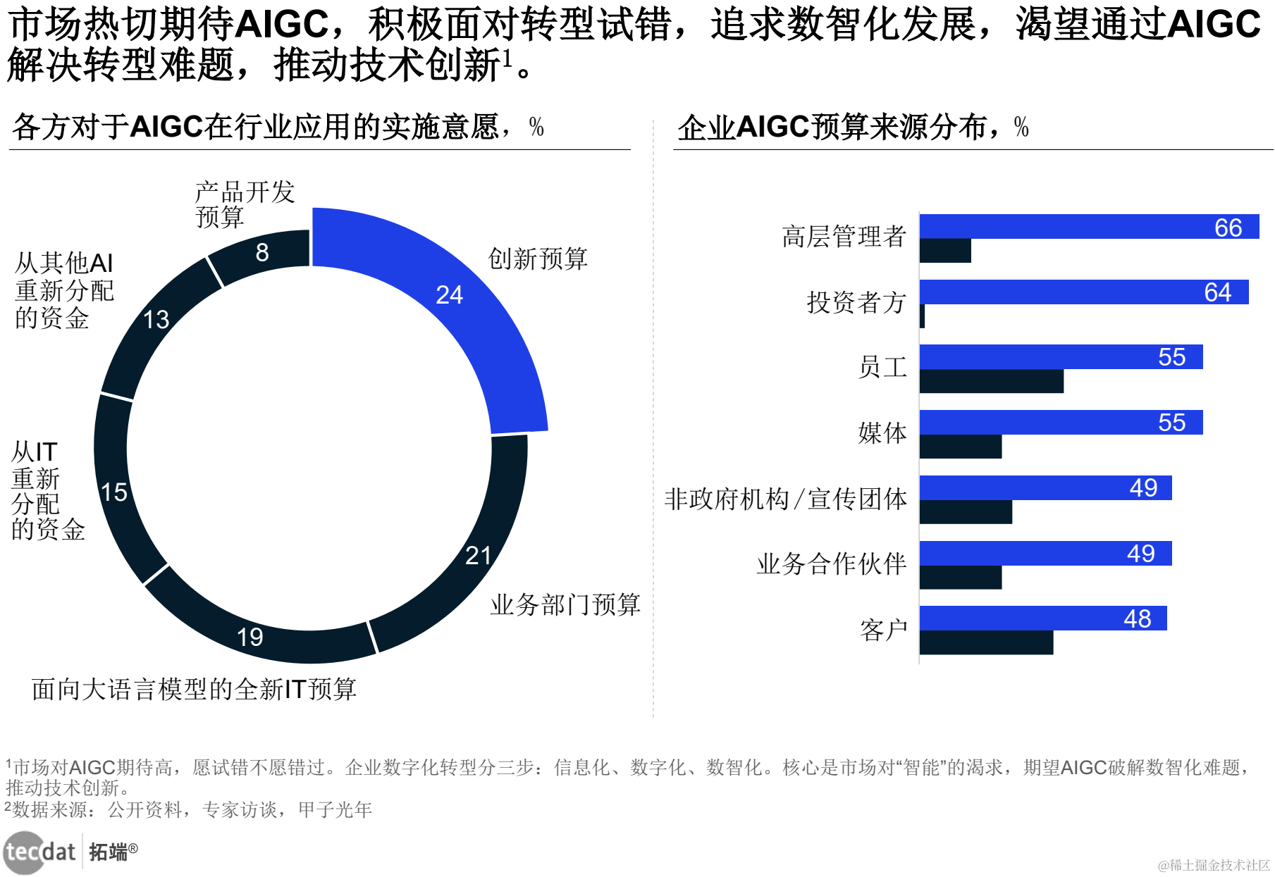 【专题】2024年中国AIGC行业应用价值研究报告合集PDF分享（附原数据表）