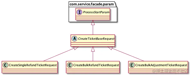 TicketCreation.png