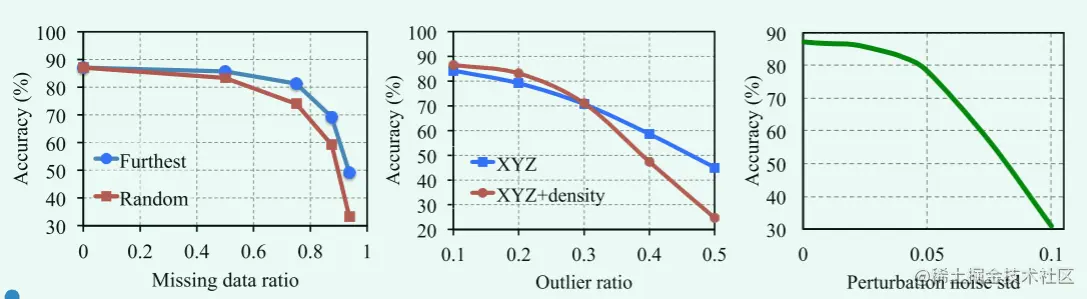 pointnet graph3.png