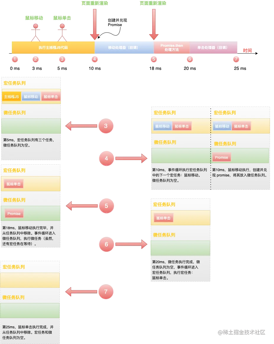 宏任务和微任务.png