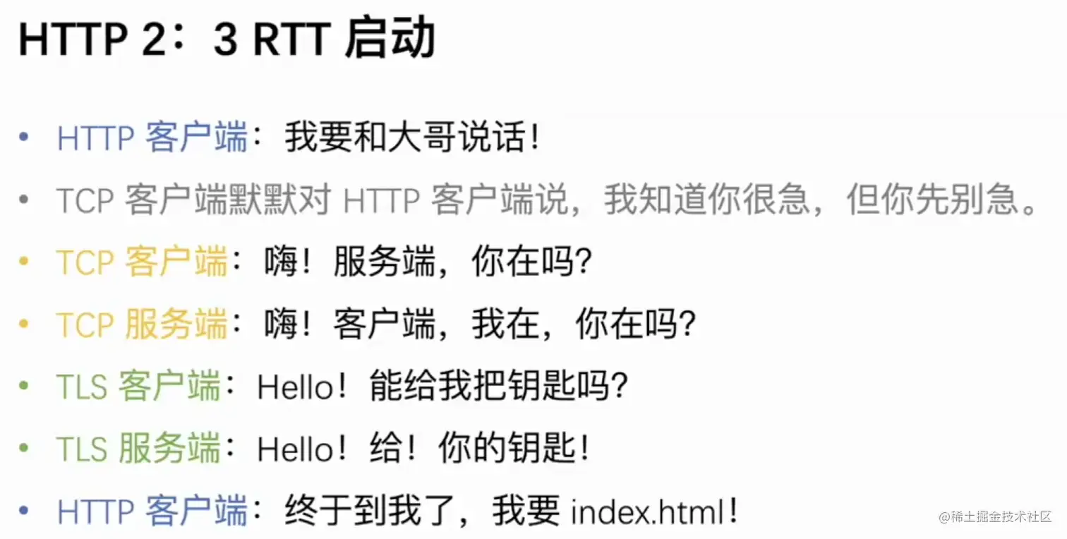 HTTP2 3RTT启动.png