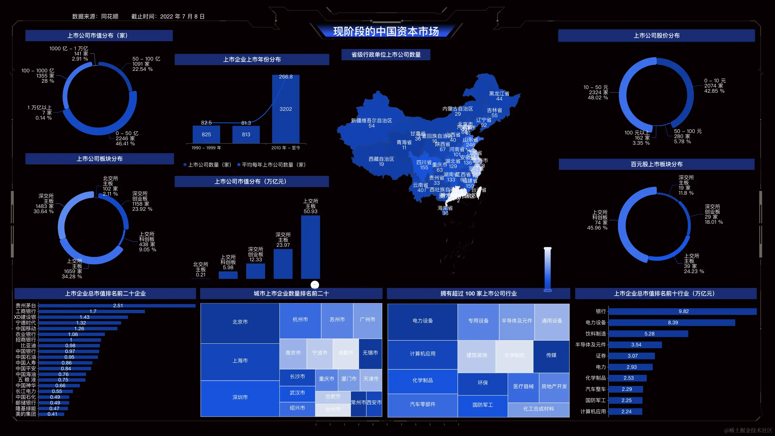 3 - 现阶段的中国资本市场.png