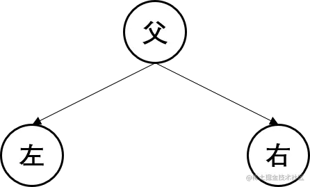 模式