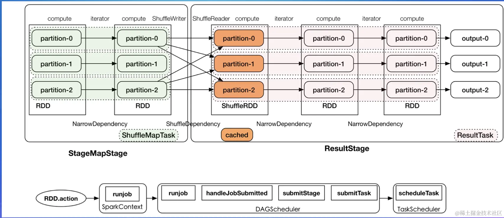 截屏2022-07-30 16.13.48.png