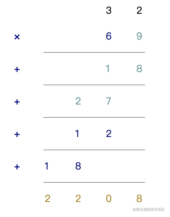 乘法.png
