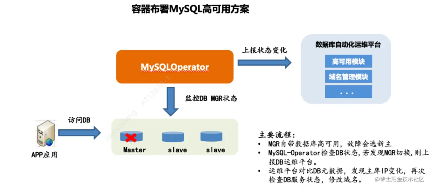 容器布署MySQL高可用