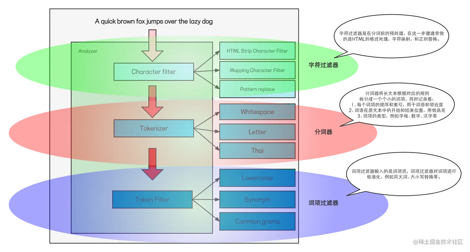 分词器.png