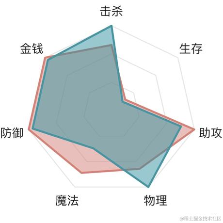 德莱厄斯于2024-03-21 14:52发布的图片