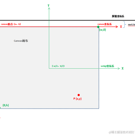 Gyrate于2022-05-06 07:11发布的图片