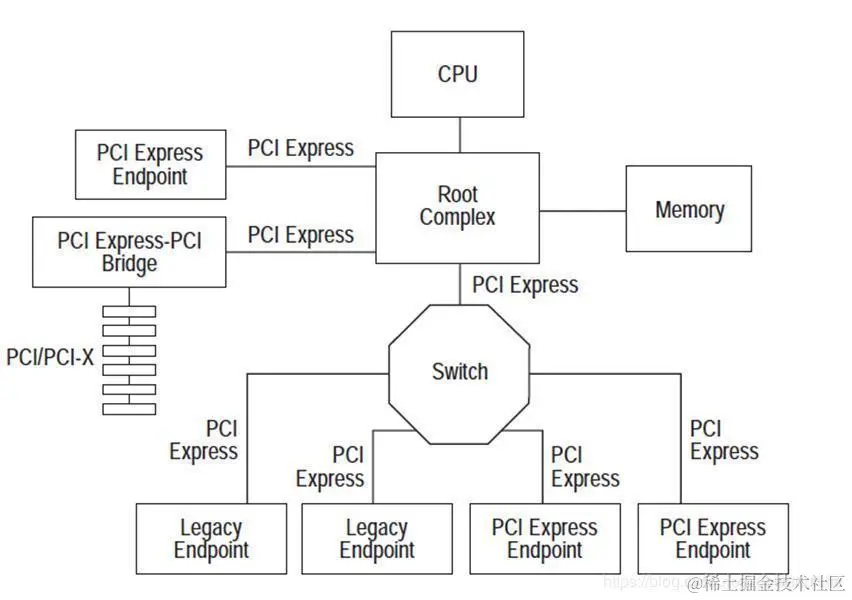 AI 集群基础设施InfiniBand 详解（万字长文） - 掘金