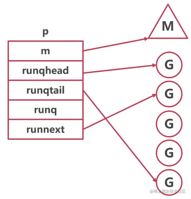 Pasted image 20230520224937.png