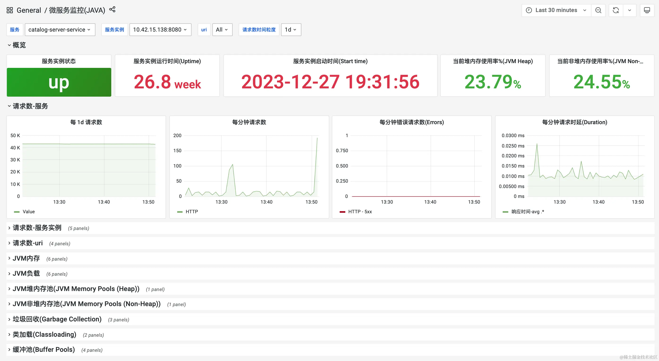 微服务监控面板.png