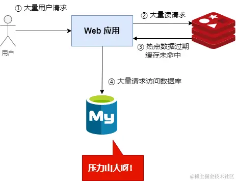 缓存击穿流程图.png