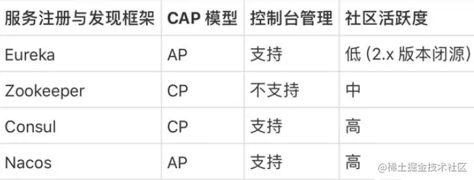 SpringCloudAlibabaNacos服务注册和
