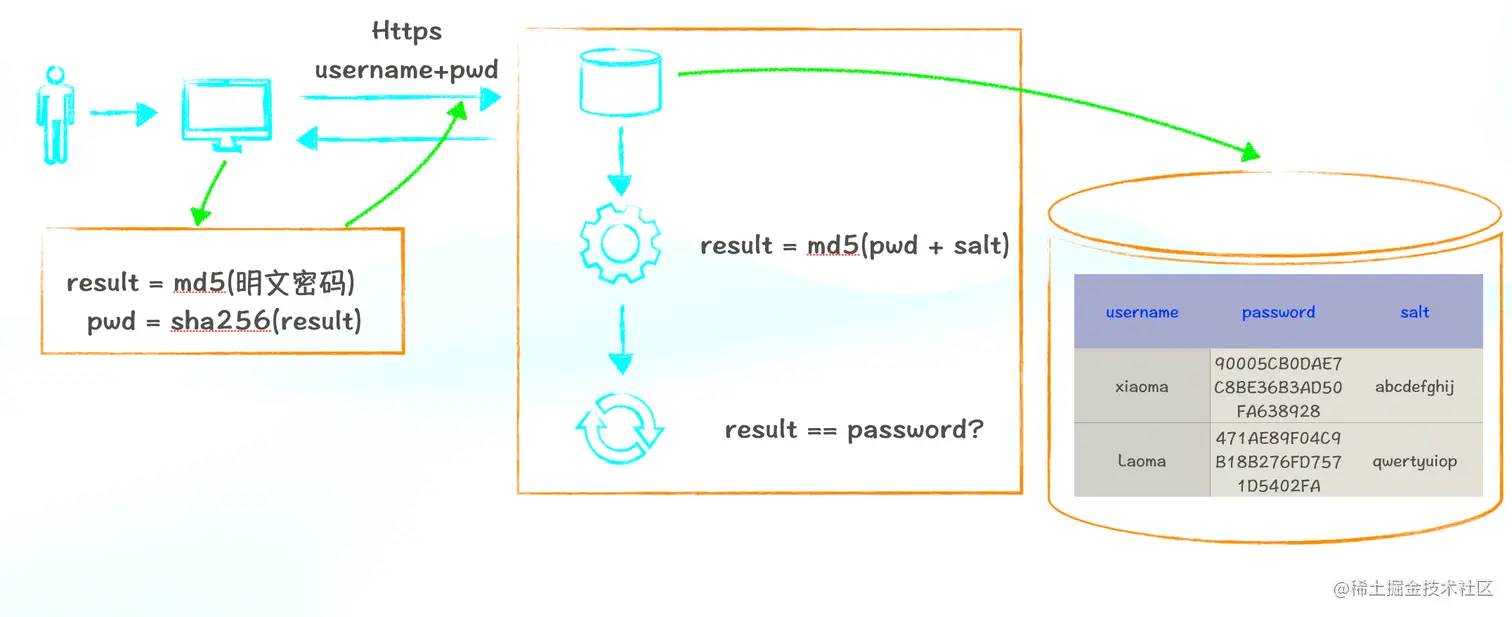 pwd_verification.png