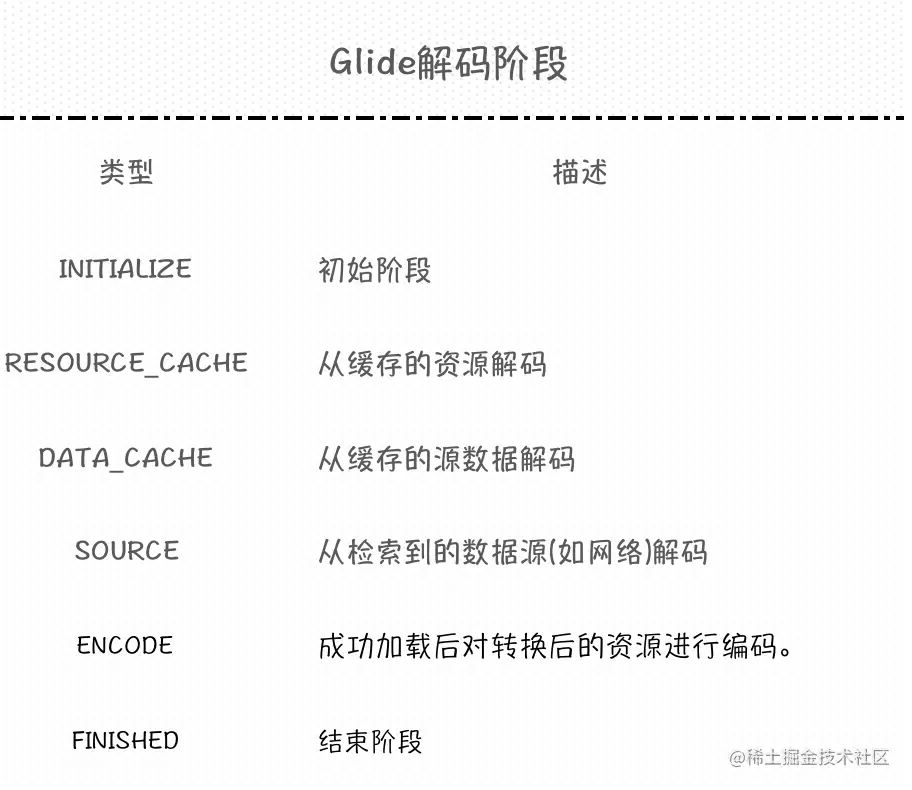 Glide解码阶段.png