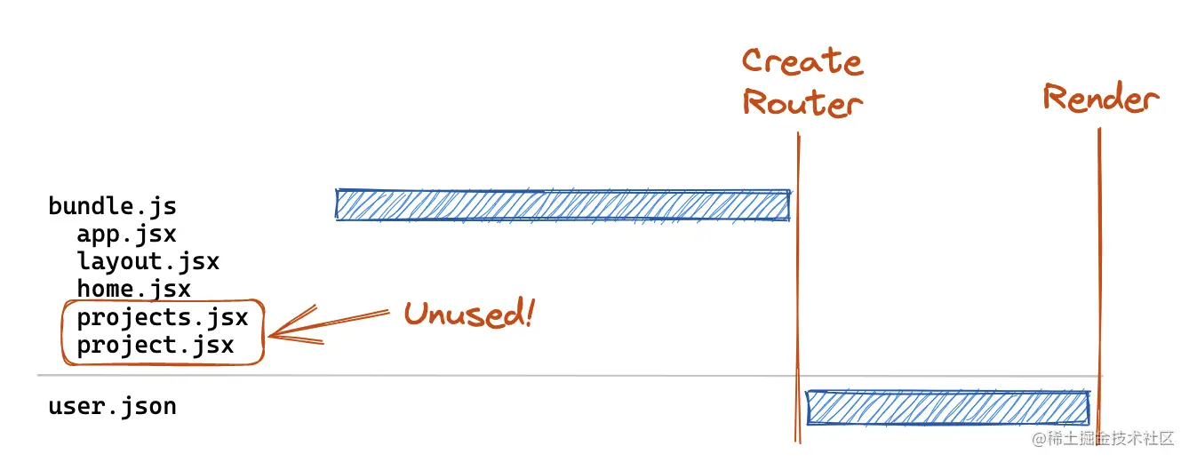 JS包会阻塞数据获取